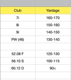 Wedge Loft Options - Vokey Design Wedges - Team Titleist